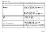 Preview for 128 page of Invacare Perfecto 2 IRC5PO2AW User Manual