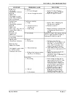 Preview for 17 page of Invacare Perfecto 2 SeriesIRC5PO2AW Service Manual