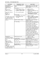 Preview for 18 page of Invacare Perfecto 2 SeriesIRC5PO2AW Service Manual