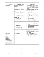 Preview for 21 page of Invacare Perfecto 2 SeriesIRC5PO2AW Service Manual