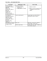 Preview for 22 page of Invacare Perfecto 2 SeriesIRC5PO2AW Service Manual