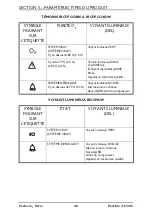 Preview for 48 page of Invacare Perfecto2 IRC5PAW Operator'S Manual