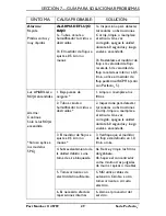 Preview for 29 page of Invacare Perfecto2 IRC5PO2W (Spanish) Manual Del Operador