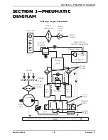 Preview for 15 page of Invacare Perfecto2 V IRC5PO2V Service Manual