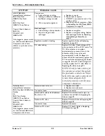 Preview for 18 page of Invacare Perfecto2 V IRC5PO2V Service Manual