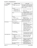 Preview for 20 page of Invacare Perfecto2 V IRC5PO2V Service Manual