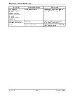 Preview for 22 page of Invacare Perfecto2 V IRC5PO2V Service Manual