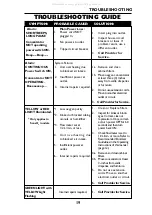 Preview for 19 page of Invacare PLATINUM 5 Operator'S Manual