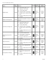 Preview for 39 page of Invacare Platinum 5NXG User Manual