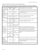 Preview for 44 page of Invacare Platinum 5NXG User Manual