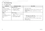 Preview for 28 page of Invacare Platinum IRC5LX02AW User Manual