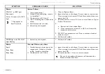 Preview for 29 page of Invacare Platinum IRC5LX02AW User Manual