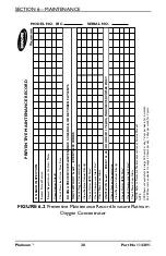 Preview for 28 page of Invacare Platinum IRC5LXAW User Manual