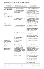 Preview for 30 page of Invacare Platinum IRC5LXAW User Manual