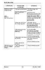 Preview for 122 page of Invacare Platinum IRC5LXAW User Manual