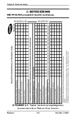 Preview for 152 page of Invacare Platinum IRC5LXAW User Manual