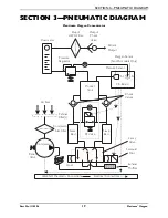 Preview for 19 page of Invacare Platinum IRC5LXO2AW Service Manual