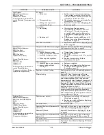 Preview for 21 page of Invacare Platinum IRC5LXO2AW Service Manual