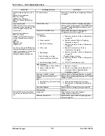 Preview for 22 page of Invacare Platinum IRC5LXO2AW Service Manual