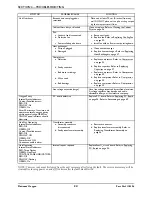 Preview for 24 page of Invacare Platinum IRC5LXO2AW Service Manual