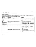 Preview for 45 page of Invacare Platinum Mobil User Manual