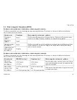 Preview for 65 page of Invacare Platinum Mobil User Manual