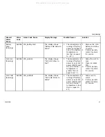 Preview for 27 page of Invacare POC1-100B Service Manual