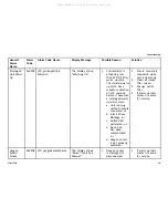 Preview for 29 page of Invacare POC1-100B Service Manual