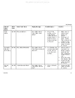 Preview for 33 page of Invacare POC1-100B Service Manual