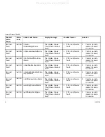 Preview for 34 page of Invacare POC1-100B Service Manual