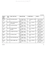 Preview for 35 page of Invacare POC1-100B Service Manual