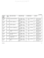 Preview for 37 page of Invacare POC1-100B Service Manual