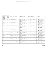 Preview for 38 page of Invacare POC1-100B Service Manual