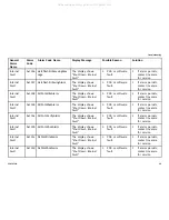 Preview for 39 page of Invacare POC1-100B Service Manual