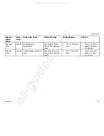 Preview for 41 page of Invacare POC1-100B Service Manual