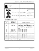 Предварительный просмотр 27 страницы Invacare Power Tiger Owner'S Operator And Maintenance Manual