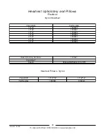 Предварительный просмотр 97 страницы Invacare Powered Wheelchair Parts Catalog