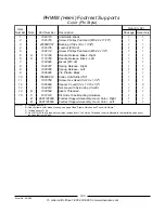 Предварительный просмотр 145 страницы Invacare Powered Wheelchair Parts Catalog