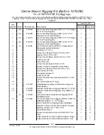 Предварительный просмотр 170 страницы Invacare Powered Wheelchair Parts Catalog