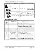 Preview for 28 page of Invacare Pronto M71 Base Owner'S Operator And Maintenance Manual