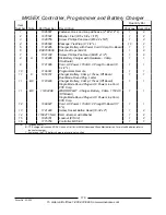 Preview for 111 page of Invacare Pronto M71 Jr. Parts Catalog