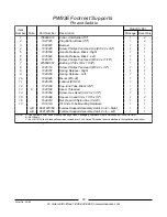 Предварительный просмотр 61 страницы Invacare ProntoTM R2TM Parts Catalog