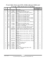 Предварительный просмотр 67 страницы Invacare ProntoTM R2TM Parts Catalog