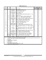 Preview for 90 page of Invacare ProntoTM R2TM Parts Catalog