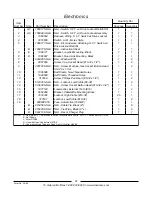 Preview for 92 page of Invacare ProntoTM R2TM Parts Catalog