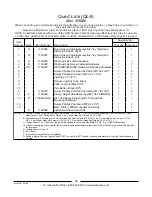 Preview for 99 page of Invacare ProntoTM R2TM Parts Catalog