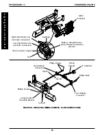 Предварительный просмотр 58 страницы Invacare Ranger II Basic Service Manual