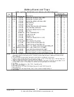 Предварительный просмотр 62 страницы Invacare Ranger II Storm MWD Parts Catalog