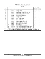 Предварительный просмотр 82 страницы Invacare Ranger II Storm MWD Parts Catalog