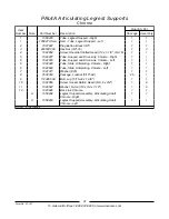 Предварительный просмотр 92 страницы Invacare Ranger II Storm MWD Parts Catalog